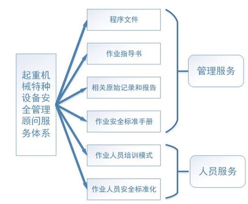 構(gòu)建智慧化交通工程特種設(shè)備安全管理顧問(wèn)服務(wù)體系 網(wǎng)絡(luò)系統(tǒng)工程技術(shù)的核心驅(qū)動(dòng)